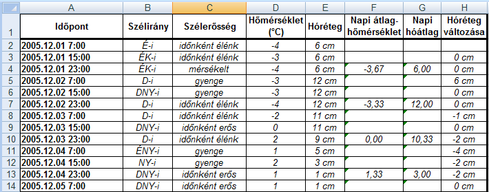 B. Kékestető Magyarország legmagasabb pontjának néhány 2005/2006-os téli időjárási adata található a kekesadat.txt állományban. Az adatokat egy meteorológiai állomás mérte 8 óránként.