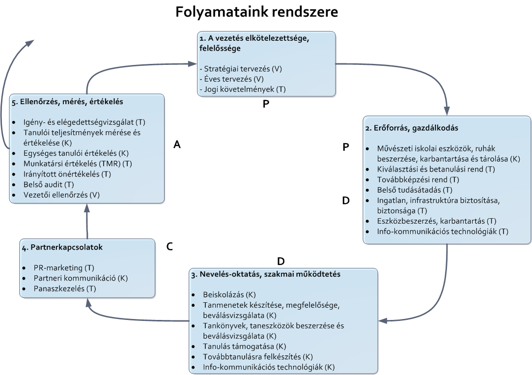 1.5. Minőségcélok 1.