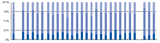 és háztartási eszközök javításával, mint elosztókereskedelmet 7 (distributive trade) definiálja, és az Uniós statisztikai adatokat ezen nomenklatúra szerint értékeli.