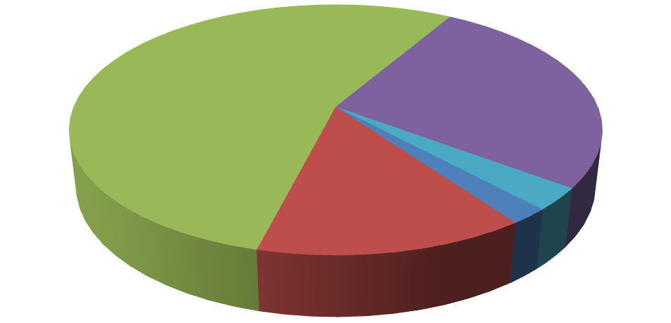 ábra kevesebb, mint 8 osztály 2% befejezett egyetem 3% Tanul 11% Nyugdíjas Nem (GYED, 22% GYES, ápolási)