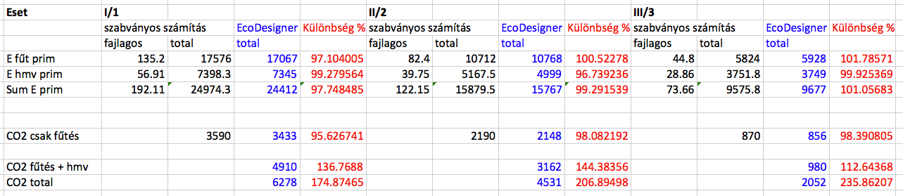 Megbízható az EcoDesigner?