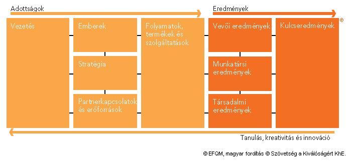 KIVÁLÓSÁG TAVASZ 2012 - EFQM