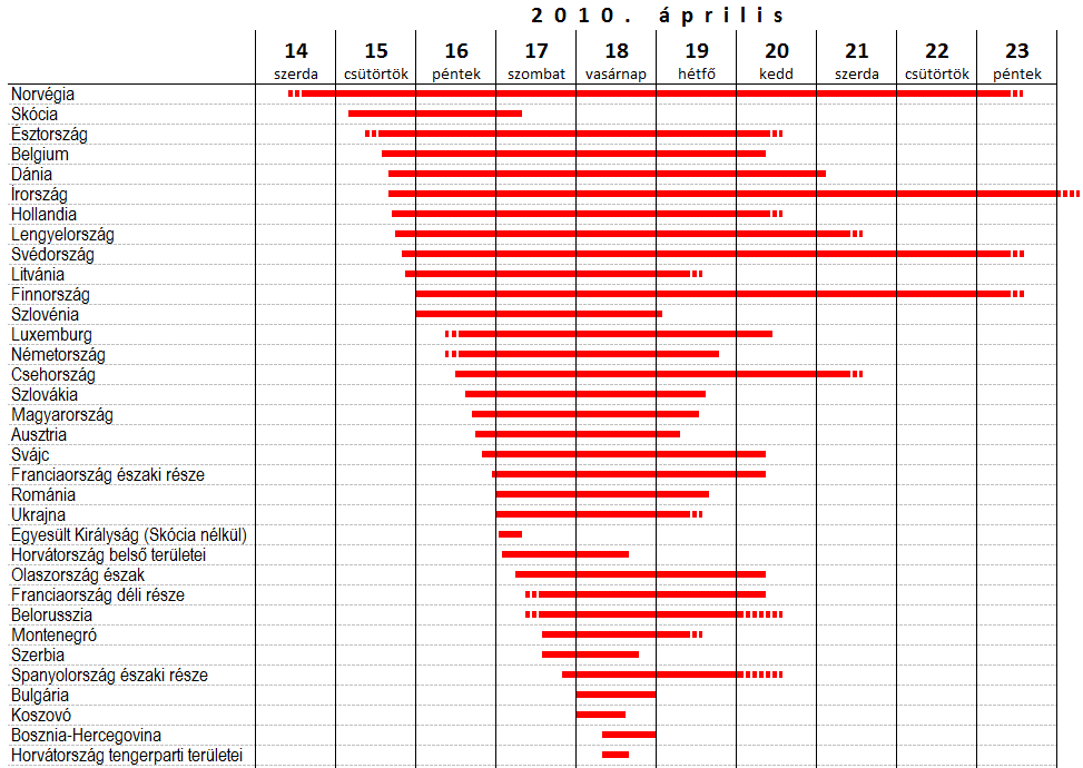 nak volt szerepe, hanem az izlandi vulkánkitörésnek is, ami több napra leállította Európa egy részének légiközlekedését (12. ábra), jelentős járattörléseket és késéseket eredményezve.