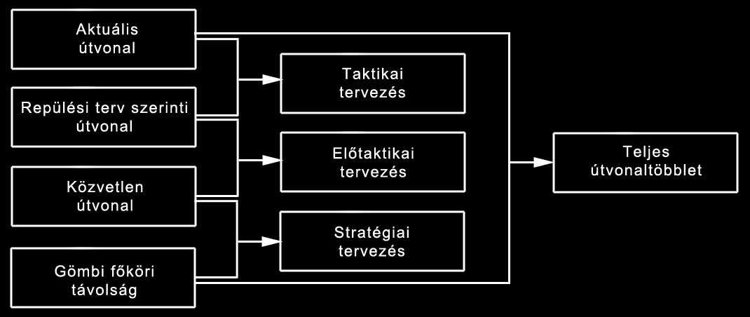 feladatainak elemzésére is alkalmas (56. ábra).