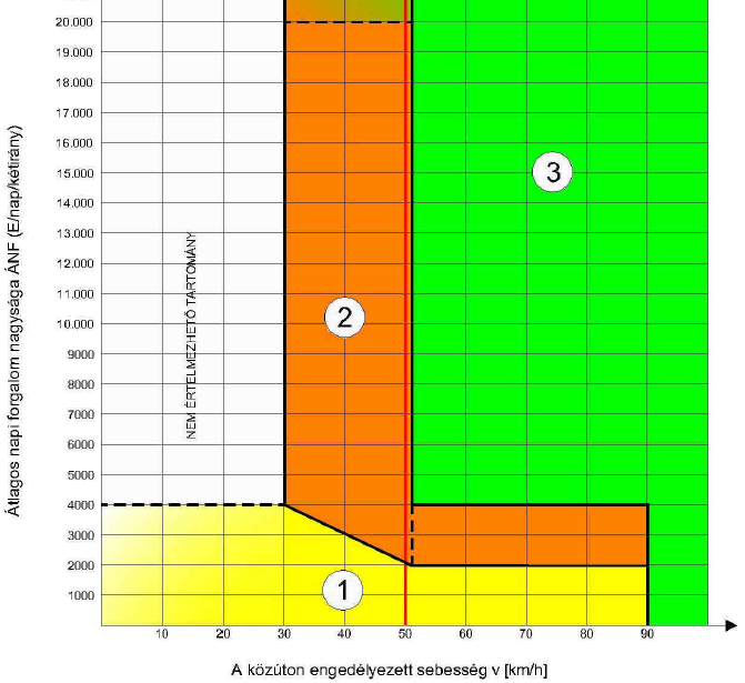 Kerékpáros létesítmények kiválasztása 1. Vegyes forgalom 2.