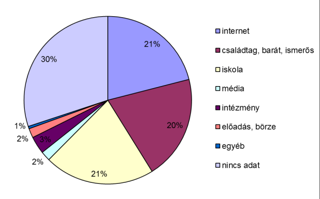 A kitűzött feladatok teljes mértékben megvalósultak. Véleményezők (N=1723) Milyen mértékben értette meg a problémáját a tanácsadó? Mennyire elégedett a tanácsadás hasznosságával?