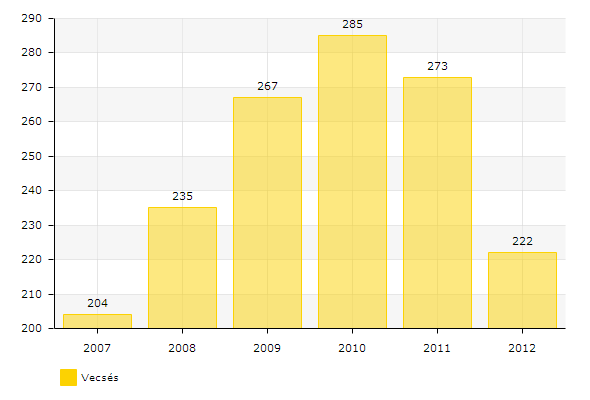 ellátó tagintézménnyel Veresegyházán is.