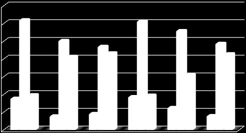 % figyelembe véve pedig csak azok a cégek, ahol az árbevétel kevesebb mint 50,0%-át adják 1,3%-ponttal magasabb arányuk mint egy évvel korábban a külföldi piacok.