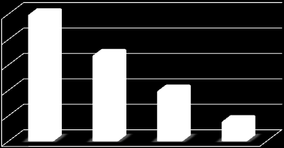 % Létszámnagyság-kategóriánként vizsgálva azt mondhatjuk, hogy egy vállalati méretnél sem prognosztizálható létszámcsökkenés.