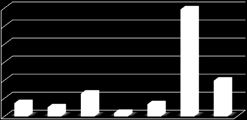 % Gyakorlati képzés hiányának okai 2012-ben, % 60 59,1 50 40 30 20 10 7,1 4,8 12,4 1,7 6,5 19,6 0 személyi feltételek hiánya tárgyi