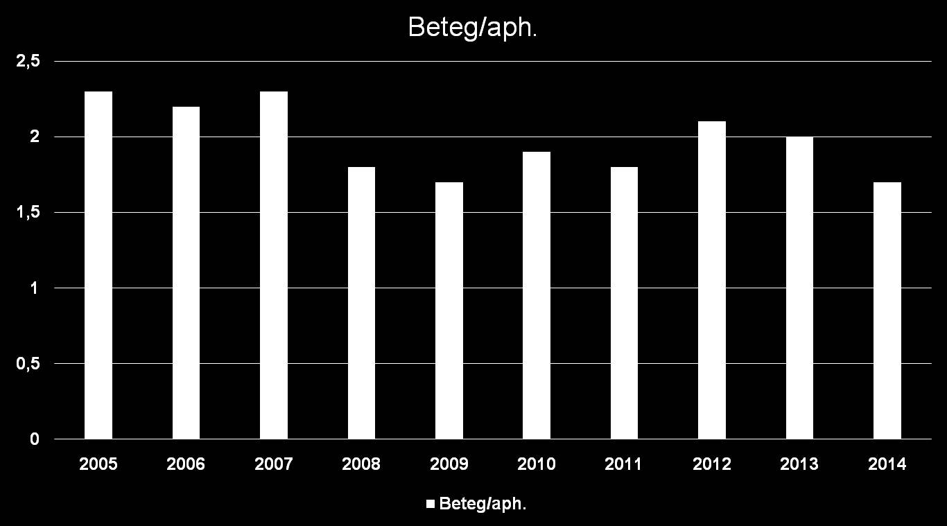 A 2003-2014 között végzett őssejt