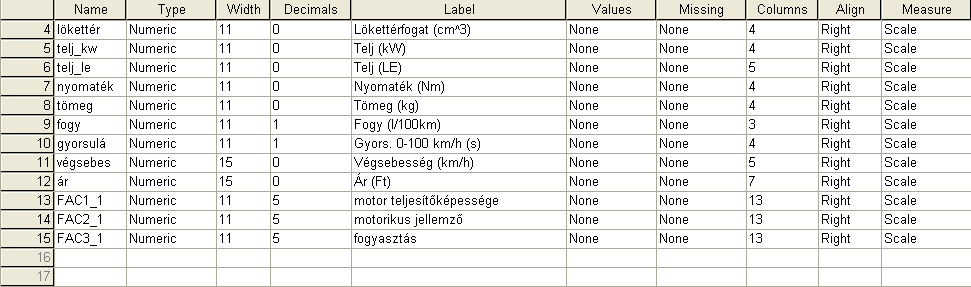 122. ábra: A faktorok elmentése A mentést követően a Variable view ablakban jól járunk, ha rögtön a Label (címke) alatt elnevezzük a keletkező új faktorainkat. (Forrás: faktor-analízis.sav) 123.