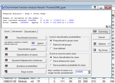 Summary of Stepwise Analysis (TFunisex2006_gyak) Variable Step F to df 1 df 2 p-level No. of Lambda F-value df 1 df 2 p-level Enter/Remove entr/rem vars.