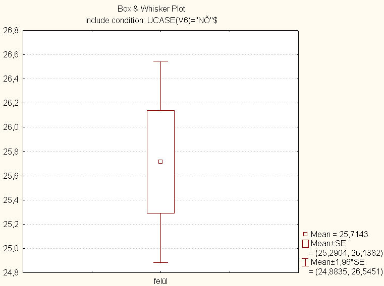 54. ábra: Box and Whisker plot ábra 5.5.4. A különbségek vizsgálatának további lehetőségei és a Probality Calculator A szignifikancia szint, a p-level a nullhipotézis fennállásának valószínűségét