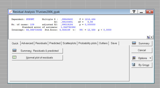 Summary of Stepwise Regression; DV: SUPONT (T Funisex2006_gyak) Step Multiple Multiple R-square F - to p-level Variables Variable +in/-out R R-square change entr/rem included SZORE 1 0,846455