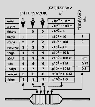 köszörülése látható) 33.