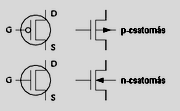 ábra A tirisztorok szabványos áramköri