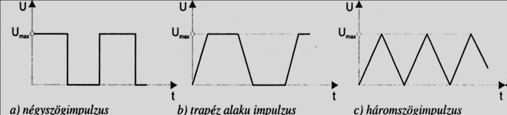 86. ábra Egy személyi