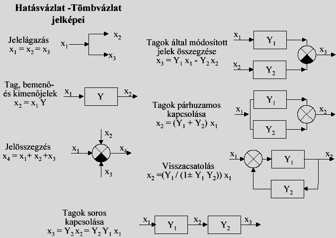 3. ábra Jelképek 4.