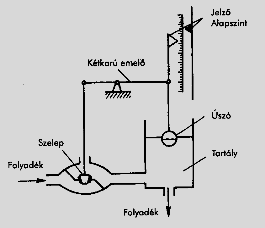 12. ábra Kézi szabályozás