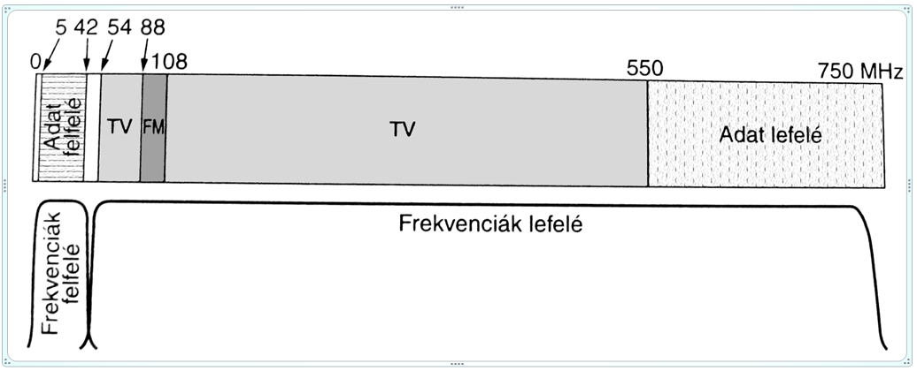 o o 6-8 MHz széles csatornák PAL és SECAM rendszerek nagyobb felbontási képessége miatt PAL - Phase Alternating Line SECAM - Système Electronique Couleur Avec Mémoire Felbontás: 768 x 576, 25 fps A