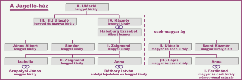 Poroszországgal lesz még baj, hiszen a brandenburgi Hohenzollernek kezére jutva szép lassan egy lengyelellenes nagyhatalom válik belőle.