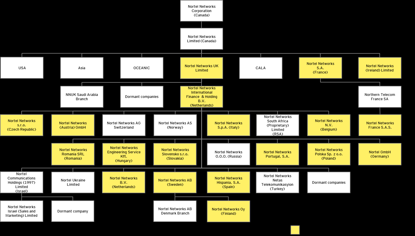 Melléklet 1 Nortel Csoport vállalati struktúrájának összegzése Egyesült királysági adminisztrátori