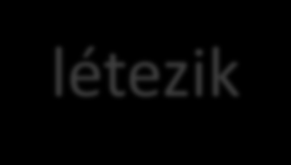 Ideális eset, ha az IaaS felhő szolgáltatás létezik Silos = Inflexibility Dinamikus IT erőforrásigény Dynamic Business Demand New demand Extinct demand Intézeti IT erőforrások