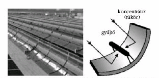 3.5.2. Naperımővek A napteknı. 21. ábra A napteknı (http://www.energylan.sandia.gov/sunlab/) A napenergia nem koncentrált energia.