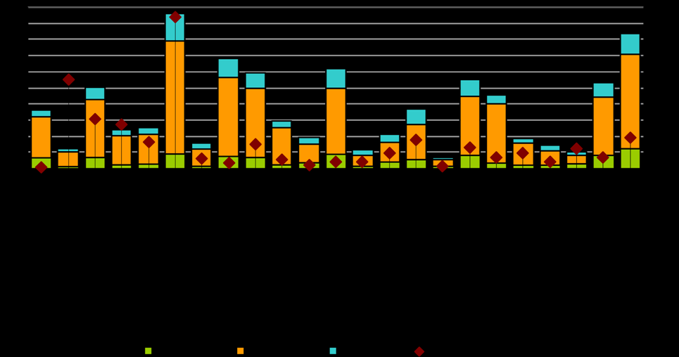 1.9. A település gazdasága 1.9.1. A település gazdasági súlya, szerepköre Az ország gazdasági fejlődésében kialakult területi különbségek már az 1990-es évektől kezdve ugyanazt a térségi differenciálódást mutatják.