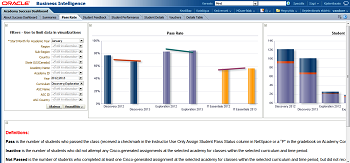 Változások a NetSpace-en Új Academy Success Dashboard