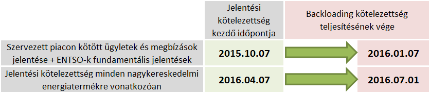 A KELER-en keresztül jelenthető ügyletek listája: BACKLOADING KÖTELEZETTSÉG A KELER rendszerén keresztül nemcsak a napi ügyletkötések és az azokhoz kapcsolódó életciklus üzenetek, hanem az ún.