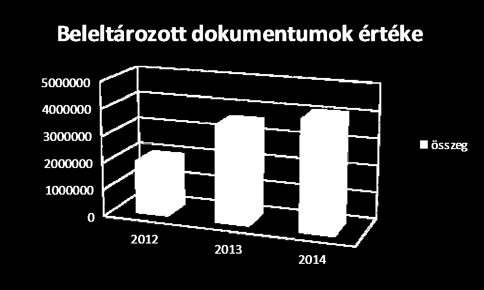 Hangdokumentum Egyéb dokumentum Nyomtatott folyóirat 10 darab 6 darab 115 féle 3.2.