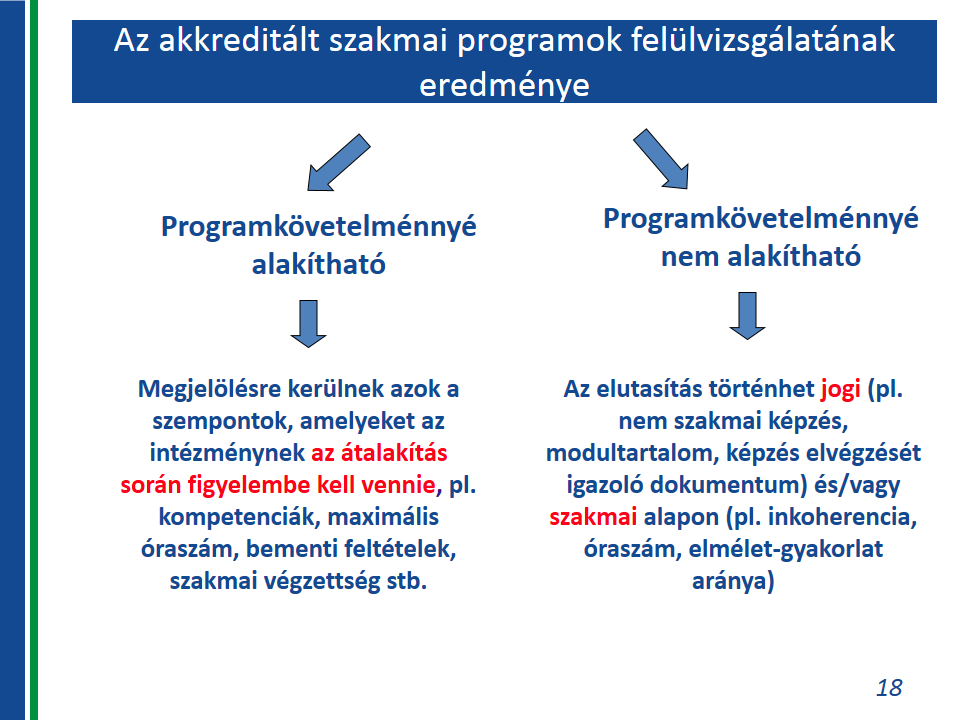 Az MKIK az Fktv. 18. -ában foglaltaknak megfelelően 2014. 03. 31-ig megvizsgálja az akkreditált felnőttképzési programok nyilvántartásában 2013. 08. 31. napján szereplő egyéb szakmai képzési programokat.