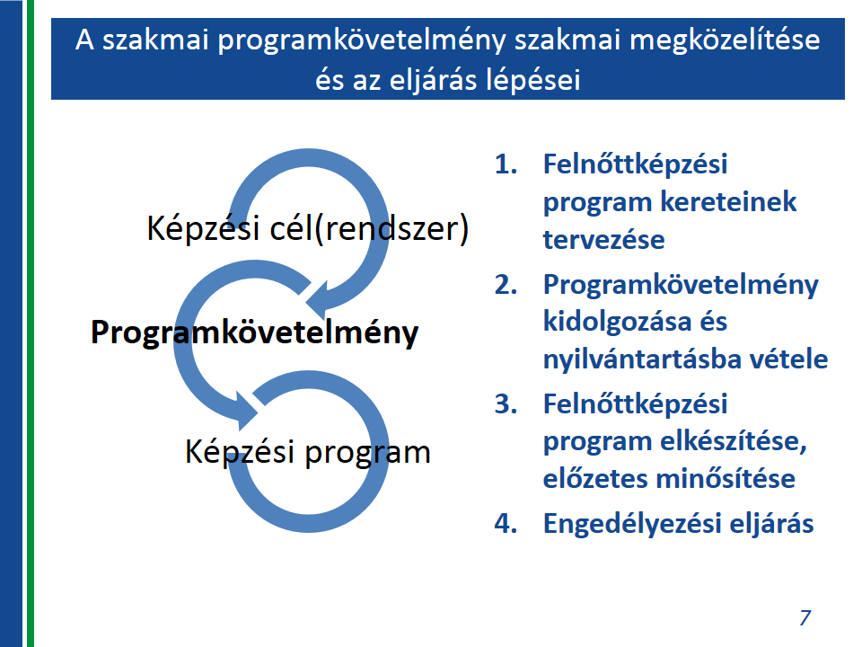 A szakmai programkövetelmény elkészítése a képzési tartalomfejlesztésnek azt az állomását jelenti, amikor a képzési célok, célrendszer ismeretében meghatározásra kerülnek a képzés kimeneti