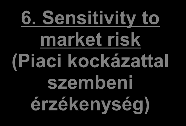 C 1. Capital (Tőkemegfelelés ) MISKOLCI EGYETEM GAZDASÁGTUDOMÁNYI KAR CAMELS A 2. Assets (Eszközök minősége) M 3.