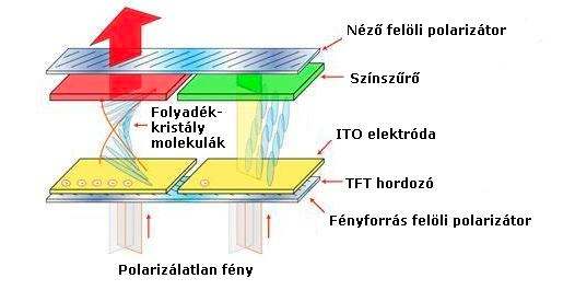 feszültség finom változtatásával árnyalatok megjelenítésére képes a kijelzı.