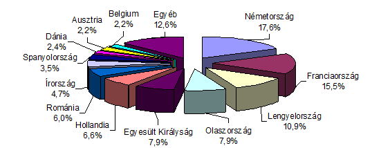 A TEJHASZNÚ SZARVASMARHA ÁGAZAT ÉS TERMÉKPÁLYA GAZDASÁGI KÉRDÉSEI 7.5.