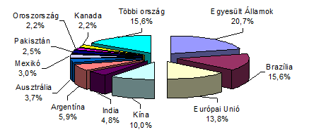 Chapter 8. A HÚSMARHA ÁGAZAT ÉS TERMÉKPÁLYA GAZDASÁGI KÉRDÉSEI 1.