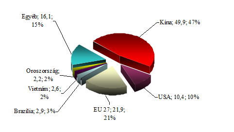 Chapter 9. A SERTÉS ÁGAZAT ÉS TERMÉKPÁLYA GAZDASÁGI KÉRDÉSEI 1. A sertéshústermelés világgazdasági jelentősége A sertéshús évezredek óta kiemelt szerepet játszik az emberiség élelmezésében.