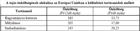 A TOJÁSTERMELÉS GAZDASÁGI KÉRDÉSEI 13.7. táblázat Forrás: CEAS, Agrár Európa, In.: AKI, 2008 