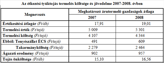 A TOJÁSTERMELÉS GAZDASÁGI KÉRDÉSEI 13.7.