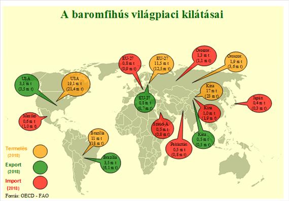 AZ ÁLLATTENYÉSZTÉS ÉS AZ ÁLLATI EREDETŰ ÉLELMISZER TERMÉKPÁLYÁK GAZDASÁGI JELENTŐSÉGE 5.5. ábra A baromfihús világpiaci tendenciái Forrás: POPP 2010.