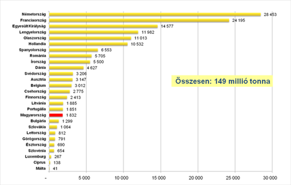 ábra Az EU (27) tejhasznú tehénállományának megoszlása Forrás: EUROSTAT (2007)