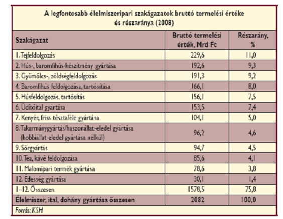 AZ ÁLLATTENYÉSZTÉS ÉS AZ ÁLLATI EREDETŰ ÉLELMISZER TERMÉKPÁLYÁK GAZDASÁGI JELENTŐSÉGE A rendszerváltást követő években részben az átrendeződés következményeként, valamint a piaci viszonyok