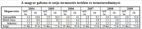 A TAKARMÁNYGAZDÁLKODÁS ÖKONÓMIÁJA mezőgazdaság bruttó kibocsájtásából való részesedés alapján és a két ágazat jövedelmezőségi, foglalkoztatási viszonyai alapján is.