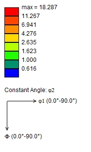 nem párhuzamos [1 1 1] irány van, melyek egymással bezárt szöge 70,52. A három dúsulásnak a szimmetrikus pontja is megjelenik az ábrán. 67.