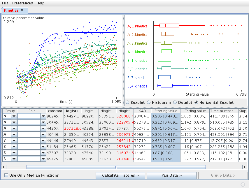 3. ábra. A FacsKin 0.6.4 felhasználói felülete. 8 mérés van megnyitva, ezek közül a felhasználó négyet az A, négyet a B csoportba sorolt.