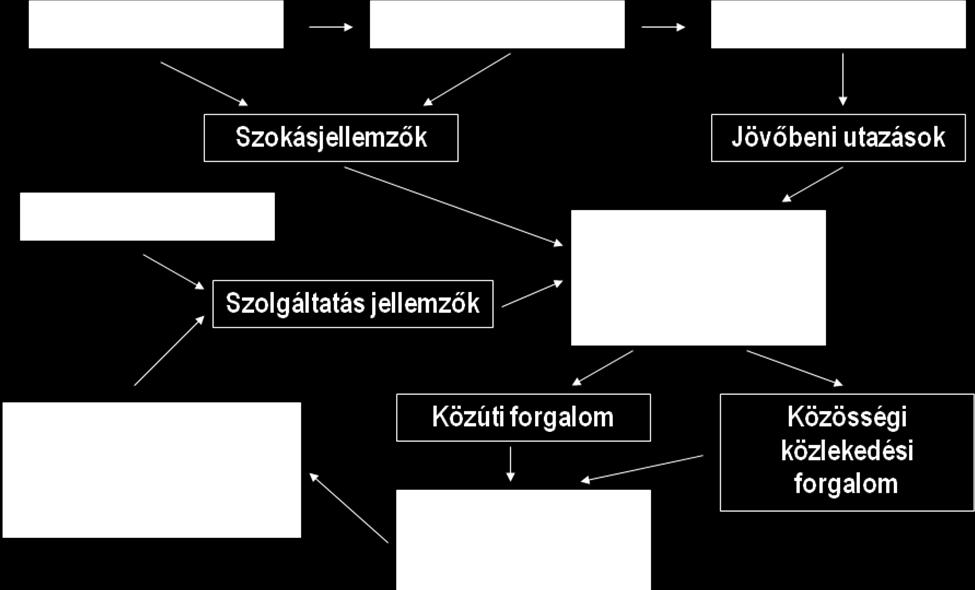 5. A modell felépítése 2.