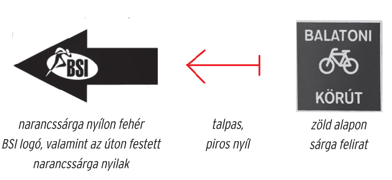 I/e. Az útvonal követésében segítenek a balatoni kerékpárút jelzései és a BSI által kihelyezett irányító táblák és az útra festett narancs/piros nyilak. Rajt/cél II/a.